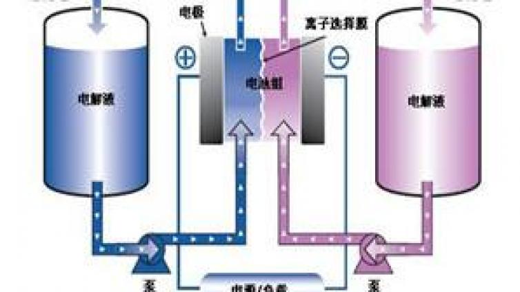 PNNL研发新电解液  电池使用寿命翻七倍