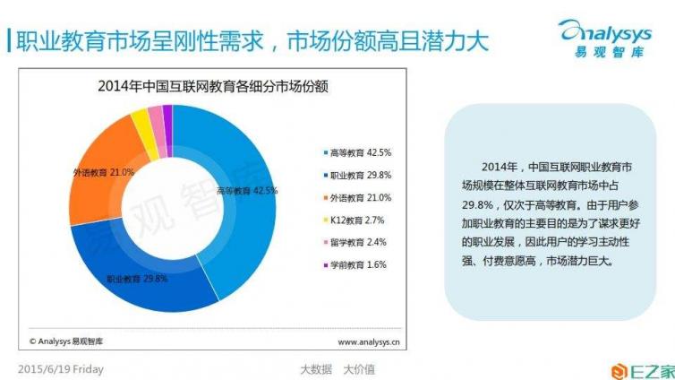 职业教育如何“互联网+”