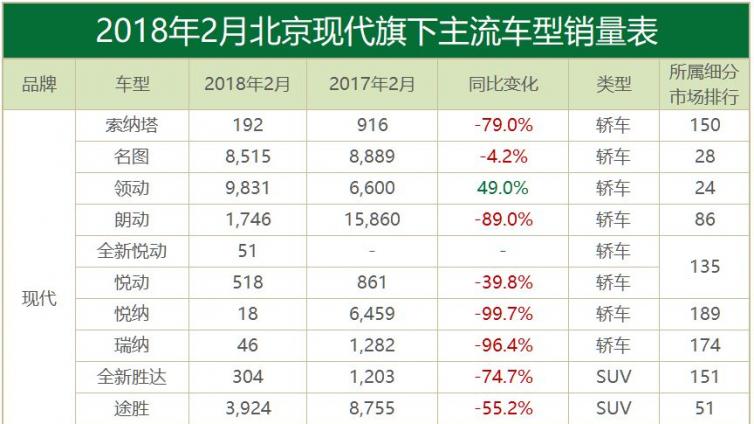 月读车市/2月合资篇：乘用车企销量梯队开始洗牌？